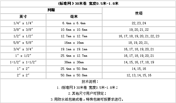 護欄網(wǎng),金剛網(wǎng),聲屏障,石籠網(wǎng),框架護欄網(wǎng),市政護欄網(wǎng)