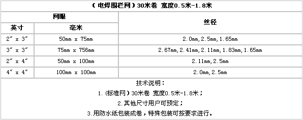 護欄網(wǎng),金剛網(wǎng),聲屏障,石籠網(wǎng),框架護欄網(wǎng),市政護欄網(wǎng)