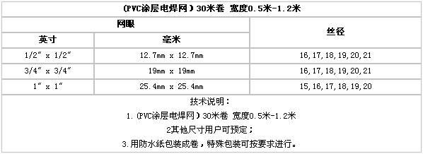 護欄網(wǎng),金剛網(wǎng),聲屏障,石籠網(wǎng),框架護欄網(wǎng),市政護欄網(wǎng)