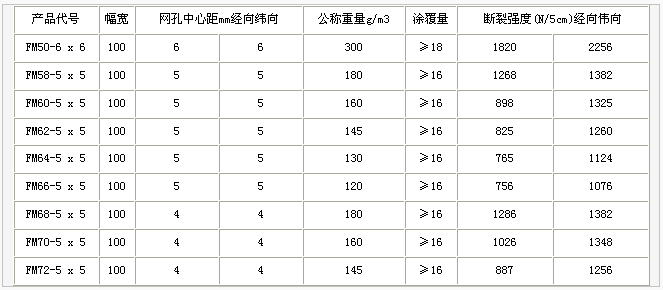 網(wǎng)格布，護欄網(wǎng)，金剛網(wǎng)，聲屏障，石籠網(wǎng)，框架護欄網(wǎng)，市政護欄網(wǎng)